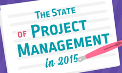 The State of Project Management in 2015
